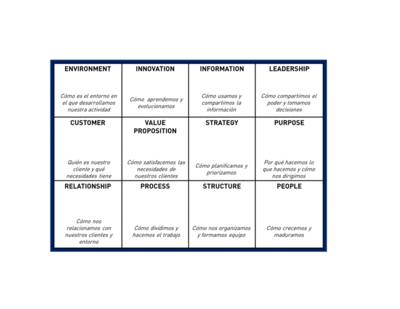 Lienzo de transformación